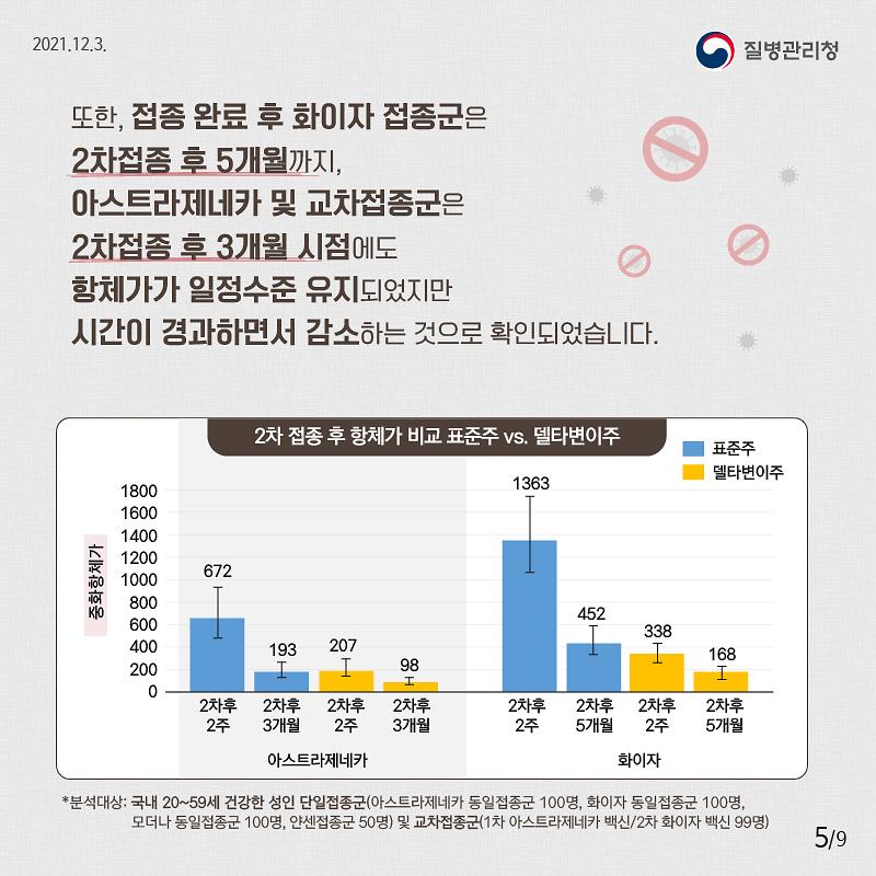 211203_[KDCA]_3차접종_필요성_카드뉴스5.jpg